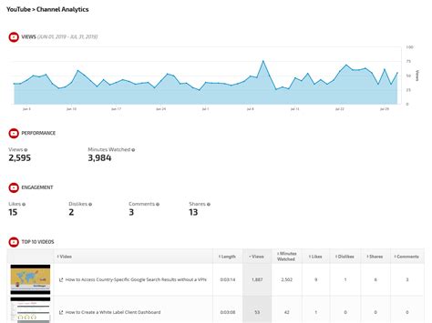 PaCcY Channel YouTube Channel Analytics Report 